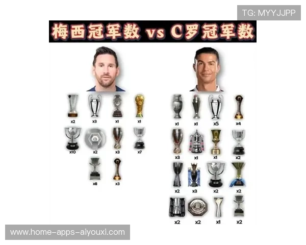 梅西与C罗的国家队数据对比，梅西逐步超越